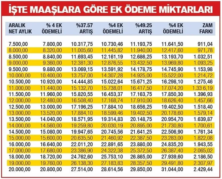 16-milyon-ustu-emekliye-mujde-sabah-saat-0830da-geldi-maas-farki-odemesi-yapilacak-1706507300014.jpeg Maaşa ilave fark ödemesi geliyor! 16 milyon üstü emekliye müjde sabah saat 08.10'da verildi-5
