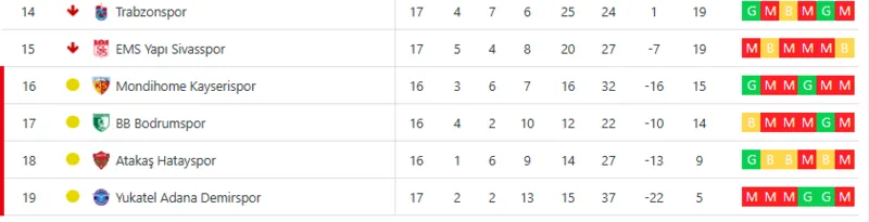 super-lig-puan-durumu-ne-puan-farki-kac-oldu-1736020402973.png (Takvim Foto Arşiv)