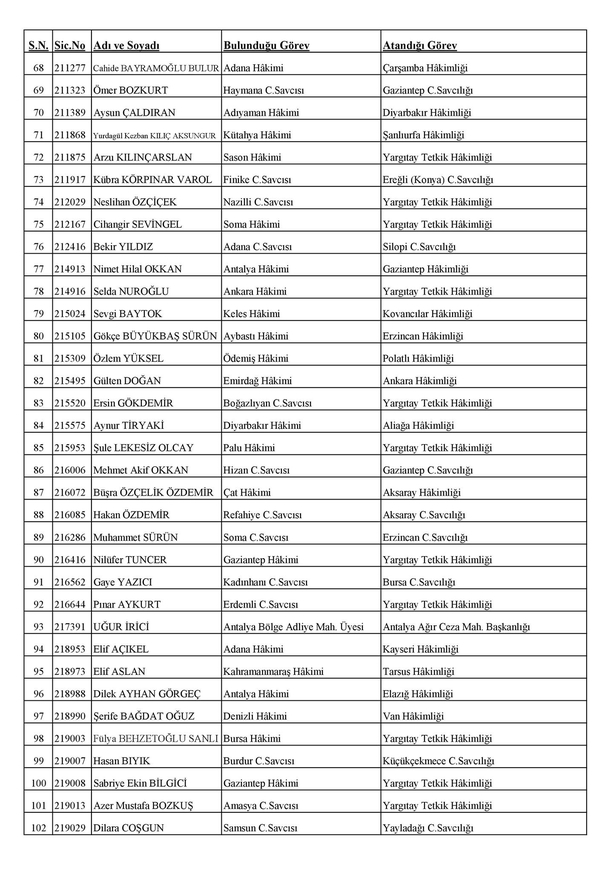 HSK'dan 143 kişilik yeni kararname! İşte HSK yeni görevlendirme isim isim sıralı tam listesi-4