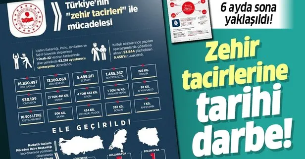 İçişleri duyurdu! Büyük uyuşturucu operasyonu!