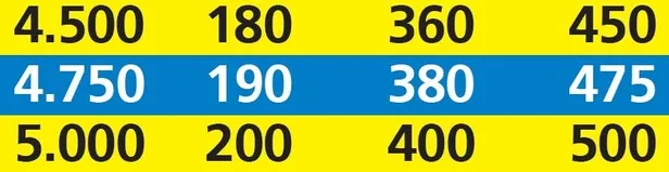 Emekliye 602 lira | Ek ödemeyle 2020 SSK SGK ve Bağ-Kur güncel emekli maaşı ne kadar olacak?-9