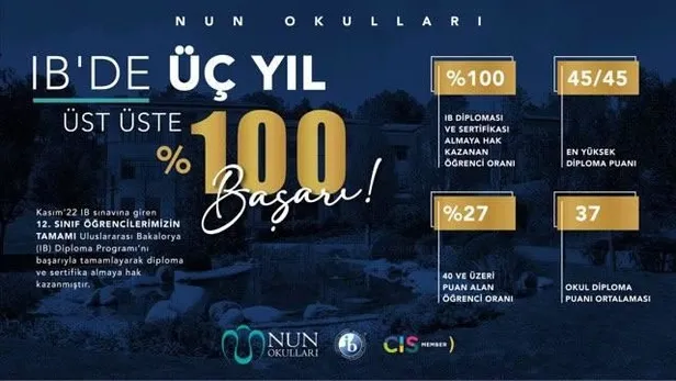 nun-okullari-ogrencilerinden-ibde-uc-yil-ust-uste-100-basari-1673462472439.jpeg