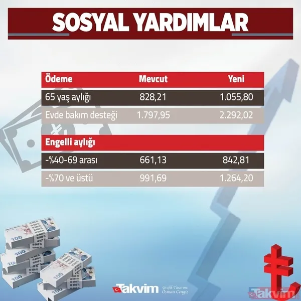 Emekliye çifte zam müjdesi! SSK Bağ-Kur emeklisine seyyanen ve ek zamla sevinç havası estirecek gelişme için yeşil ışık yakıldı! - 3
