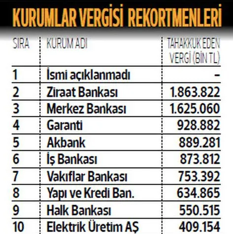Şampiyonun adı yok!-2