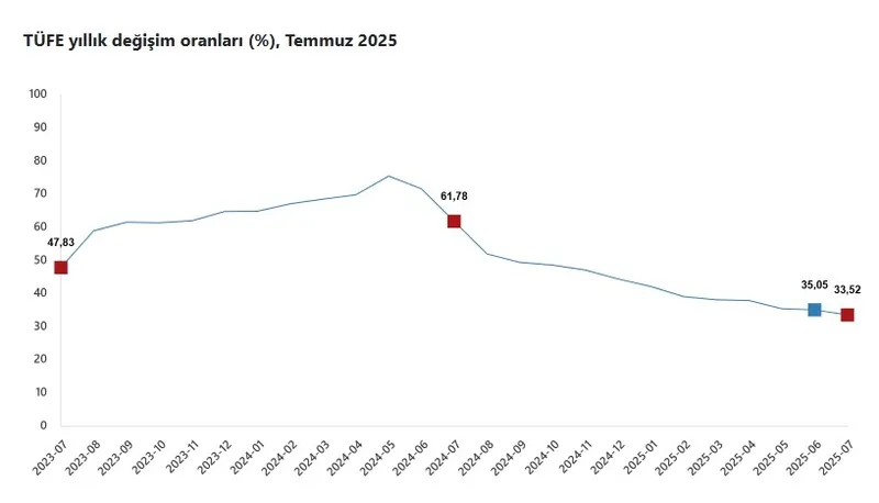 hazine-ve-maliye-bakani-mehmet-simsek-hedefi-acikladi-enflasyon-ne-zaman-tek-haneye-inecek-1754470165552.jpeg Hazine ve Maliye Bakanı Mehmet Şimşek hedefi açıkladı! Enflasyon ne zaman tek haneye inecek?-1