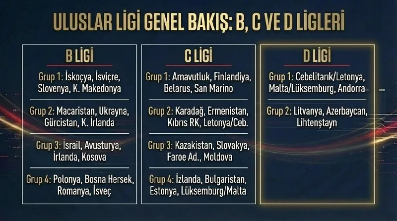 A Milli Takım’ın Uluslar Ligi’ndeki rakipleri belli oldu-8