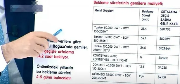 kanal-istanbula-neden-ihtiyac-var-ulastirma-ve-altyapi-bakani-adil-karaismailoglu-acikladi-1624484901139.jpeg Kanal İstanbul'a neden ihtiyaç var? Ulaştırma ve Altyapı Bakanı Adil Karaismailoğlu açıkladı-2