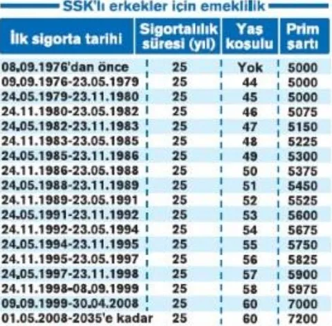 EYT emeklilikte son 7 yılın hesabı... EYT yeni formül kadınlar 39 erkekler 46 yaşında emekli olur mu?-8
