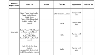 Gıda teröristlerine geçit yok! Tarım ve Orman Bakanlığı gıdada taklit ve tağşiş yapan işletmeleri ifşa etti!