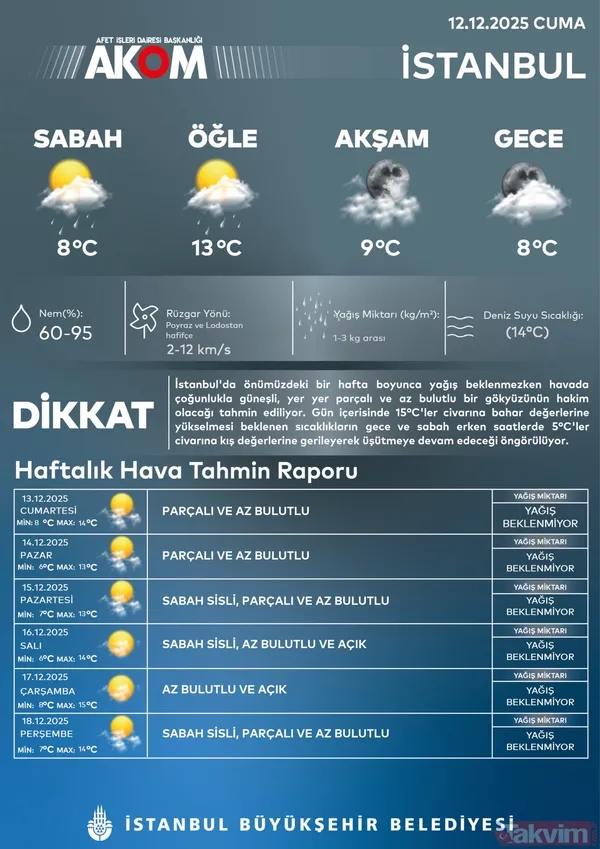47 il alarm listesinde! Meteoroloji uyardı: Atkıları sıkı sıkı sarın - 7