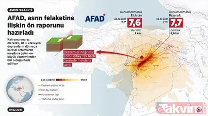 Asrın felaketi Kahramanmaraş depremleri! AFAD 7,7 ve 7,6’lık sarsıntılara ilişkin ön raporu hazırladı