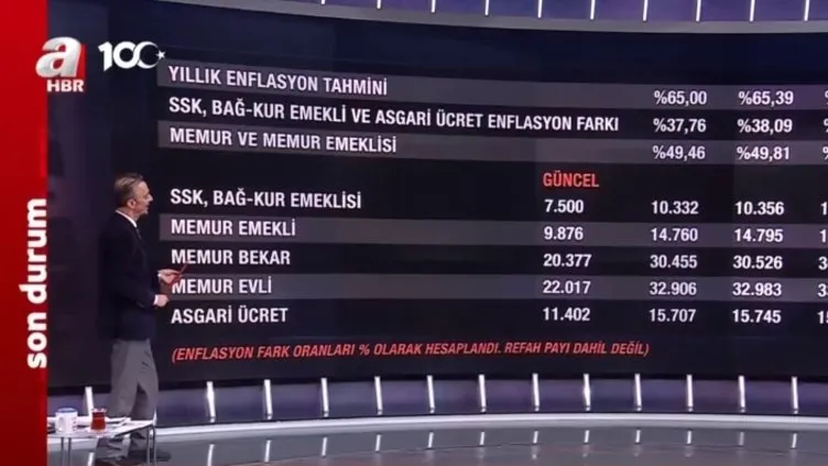 Asgari ücret pazartesi belli olur mu? 2. toplantıda neler konuşulacak?