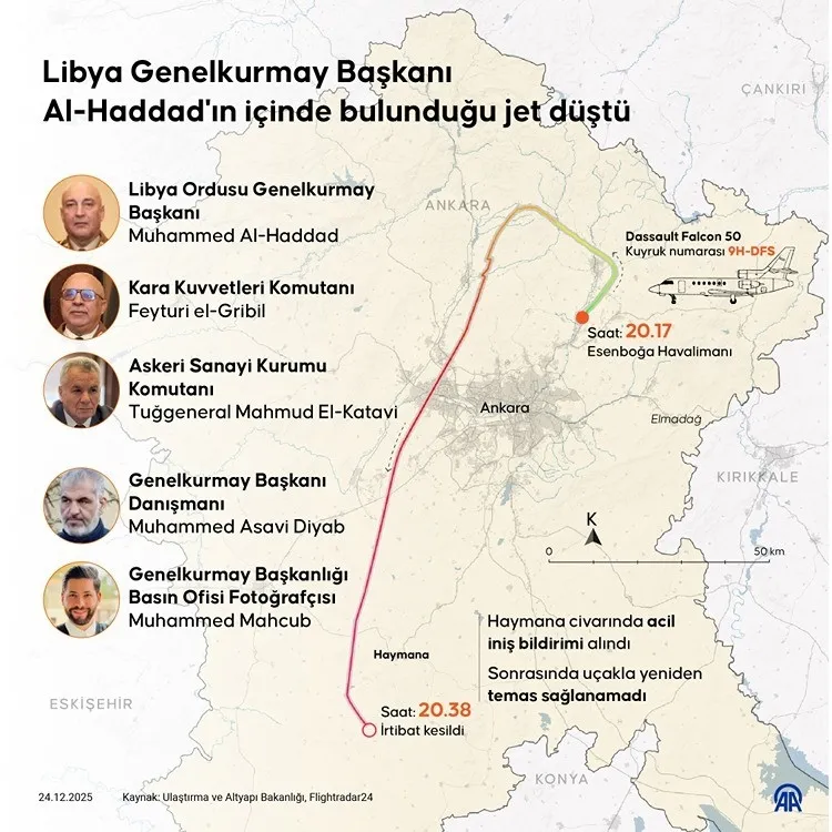 Düşen Libya jetinin karakutusu ve ses kayıt cihazları hasarlı çıktı! Bakan Uraloğlu duyurdu: İngiltere'de çözülecek-3
