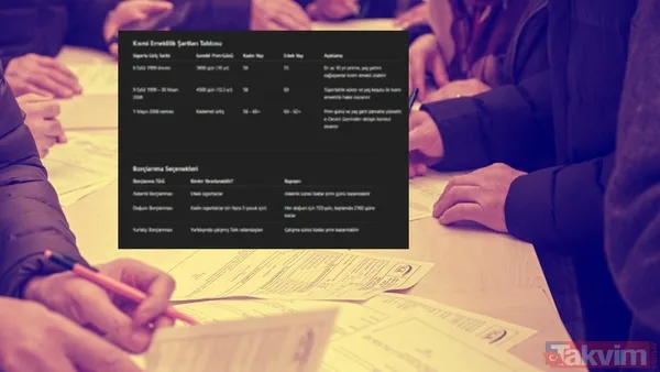 10-12-15 yılla erken emeklilik: SGK giriş tarihiyle prim yaş günü tablosu çıktı… - 1