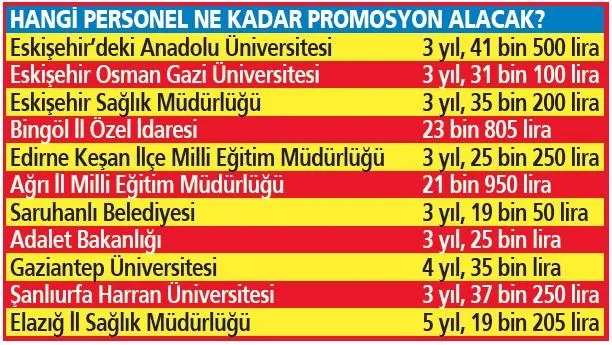 memura-rekor-promosyon-protokoller-yenileniyor-tutarlar-41-bin-500-liraya-kadar-cikiyor-kim-ne-kadar-alacak-1662413726249.jpeg