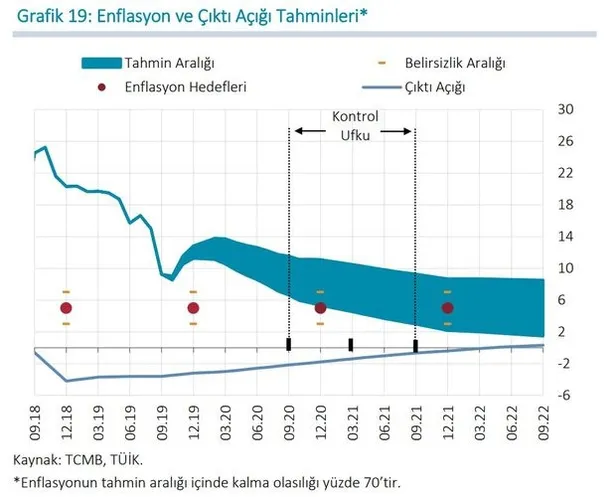 merkez-bankasindan-flas-enflasyon-aciklamasi-gida-enflasyonu-tahminini-1572509655221.jpg Merkez Bankası'ndan flaş enflasyon açıklaması: Gıda enflasyonu tahminini...-1