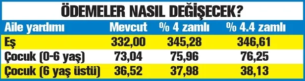 Emekliye 422 lira ek gelir | 2020 güncel eş ve çocuk yardımı ne kadar olacak?-7