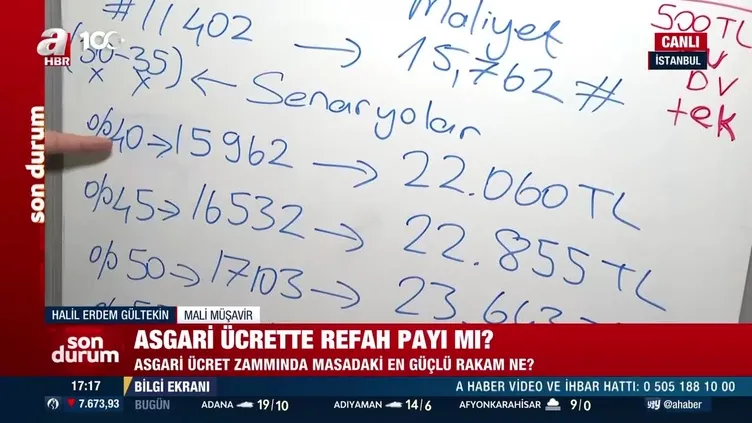 2024 Asgari Ücret Zammı Belli Oluyor! Yeni Asgari Ücrette Masadaki En Yüksek Rakam Ne?