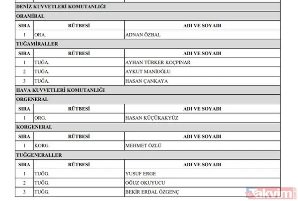YAŞ Yüksek Askeri Şura kararları belli oldu! İşte terfi, uzatma ve emeklilik kararları - 13