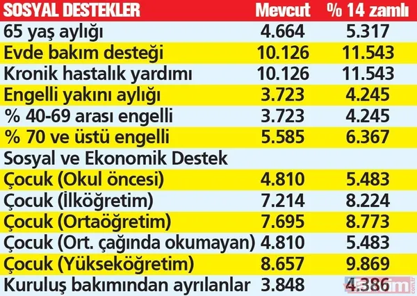 MEMUR VE EMEKLİYE 5 AYLIK ZAM HESABI | Mayıs ayı enflasyonu ile maaşlar sil baştan! Memurun Temmuz zammı ne kadar olacak? - 22