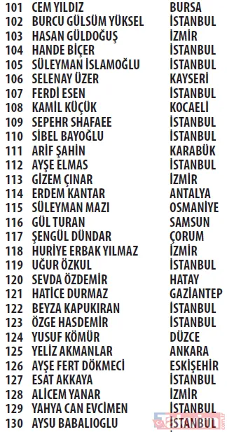 Trendyol Cüzdan kampanyası çekilişi sonuçları açıklandı! Mercedes C200 d FL AMG 2021, Apple iPhone 13 256 GB - 13