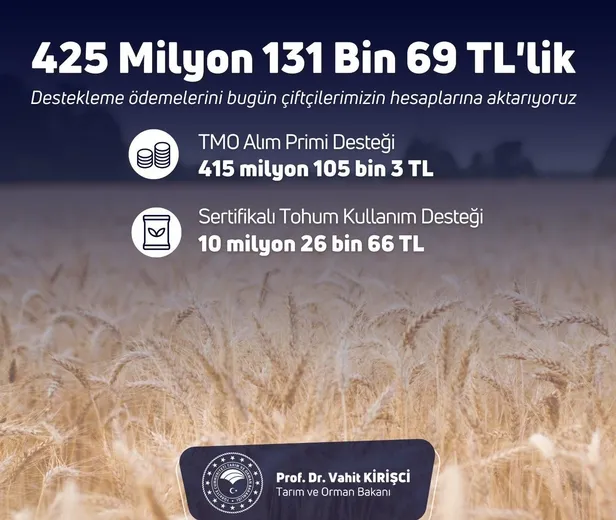 son-dakika-ciftciye-425-milyon-131-bin-69-tllik-tarimsal-destek-hesaplara-yatiyor-1665414677210.jpeg Son dakika: Çiftçiye 425 milyon 131 bin 69 TL'lik tarımsal destek! Hesaplara yatıyor-2