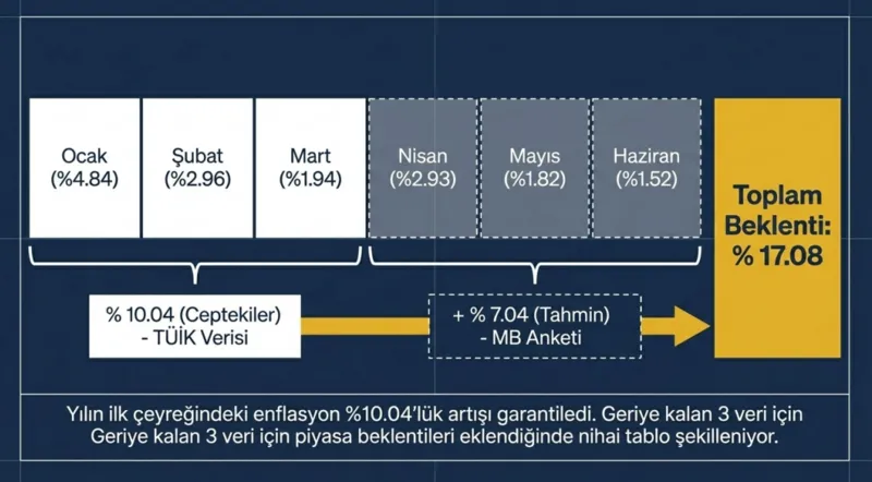 emekli-zammi-icin-ipucu-geldi-yeni-taban-maas-ne-kadar-olacak-kurusu-kurusuna-hesaplama-1776417601254.png Emekli zammı için ipucu geldi: Yeni taban maaş ne kadar olacak? Kuruşu kuruşuna hesaplama-4