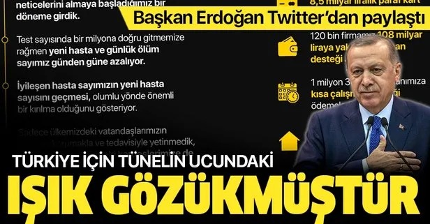 Son dakika: Başkan Erdoğan’dan Kovid-19 mesajı: Türkiye için tünelin ucundaki ışık gözükmüştür