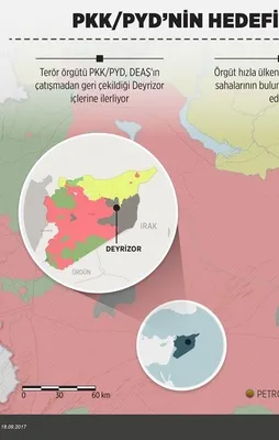 Terör örgütü PKK/PYD’nin hedefi Deyrizor petrolü