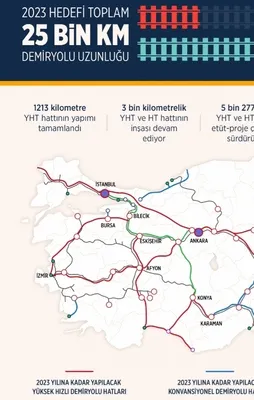 Türkiye'nin demir ağları projeleri tam gaz sürüyor
