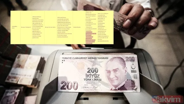 Hemen başvurun: Prefabrik eve 300 bin TL, konut alımına 500 bin TL destek! - 1