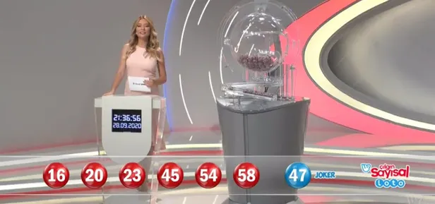 cilgin-sayisal-loto-cekilis-sonuclari-belli-oldu-28-eylul-sayisal-loto-sonuclariyla-bugun-kazananlar-1601318506971.jpg