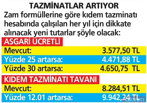 Tazminatlar artacak, tüm çalışanlara yeni AGİ, işsize yeni maaş! Asgari ücret alan milyonlara yeni maaş - 19
