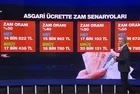 Asgari ücrette %55 zam tahmini | A Haber'de 4 farklı formül değerlendirildi! Ocak zammında son detaylar...