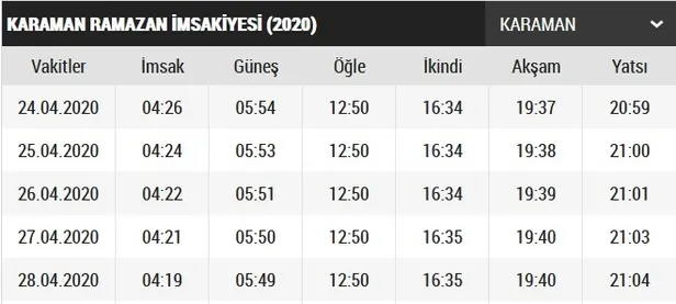 karaman-kirikkale-yozgat-imsakiye-2020-karaman-kirikkale-yozgat-ilk-sahur-ve-iftar-saat-kacta-1587654090554.jpg Karaman, Kırıkkale, Yozgat imsakiye 2020! Karaman, Kırıkkale, Yozgat ilk sahur ve iftar saat kaçta?-1