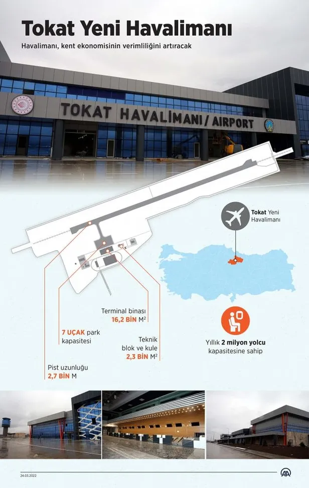 tokat-yeni-havalimani-baskan-recep-tayyip-erdoganin-katilimiyla-aciliyor-1648161714790.jpeg