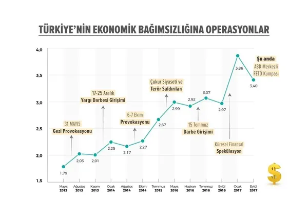Türkiye'nin ekonomik bağımsızlığına operasyon-1