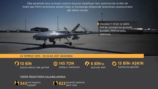 Tam 10 bin terörist öldürüldü-1