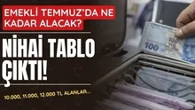 SSK, Bağ-Kur’luya en düşük 12.586,00 TL maaş! 10.000, 11.250 TL alanlar… %25.86 zam + %4 ek ödeme
