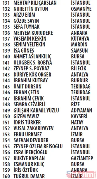 Trendyol Cüzdan kampanyası çekilişi sonuçları açıklandı! Mercedes C200 d FL AMG 2021, Apple iPhone 13 256 GB - 14