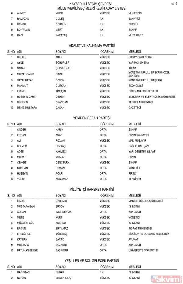 Milletvekili kesin aday listesi Resmi Gazete'de! AK Parti, MHP, CHP, İYİ Parti... İl il parti parti o isimler - 31
