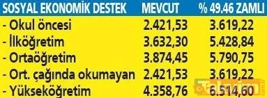 65 yaş aylığı, engelli maaşı, dul maaşı, evde bakım, aile destek parasına zam + zam müjdesi! Sosyal yardım alanlara %49'luk yeni tablo açıklandı! Ocak ayında... - 15