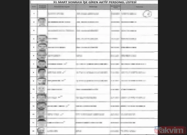 CHP/DEM'in Esenyurt'taki terör yuvası çökertildi! Ahmet Özer belediyeye PKK'lıları doldurmuş! Liste ortaya çıktı - 7