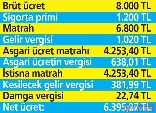 İşçi, emekli, memur, işveren! Yeni maaşlar ne kadar olacak? Vergisiz ücretin şifrelerini kalem kalem hesapladı - 11