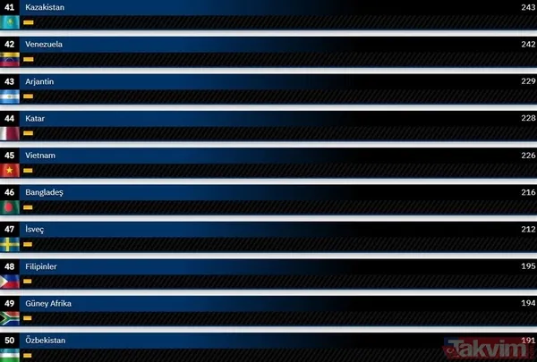 Gururumuz KAAN ikinci kez 'Gök Vatan' ile buluştu! Dünyanın en güçlü hava kuvvetleri 2024 güncel liste... Türkiye kaçıncı sırada? - 44