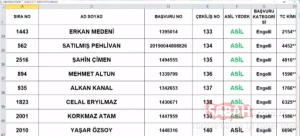 TOKİ Tuzla kura sonuçları isim listesi 2+1 sorgulama! TOKİ İstanbul Tuzla çekiliş sonuçları asil yedek tüm liste için tıklayınız! - 17