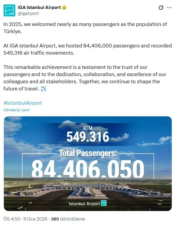 istanbul-havalimani-ucurdu-2025te-84-milyon-406-bin-50-yolcuya-hizmet-verildi-1767969947155.jpeg İstanbul Havalimanı uçurdu: 2025'te 84 milyon 406 bin 50 yolcuya hizmet verildi!-1