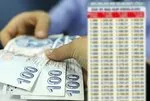 EMEKLİYE %15.75 OCAK ZAMMI NETLEŞTİ! SSK, Bağ-Kur'lular ne alacak? Hesaplar sil baştan değişti! İşte kalem kalem hesaplama