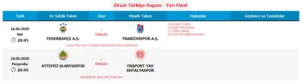 Son dakika haberi | Ziraat Türkiye Kupası'nda Fenerbahçe-Trabzonspor derbisini Cüneyt Çakır yönetecek-1