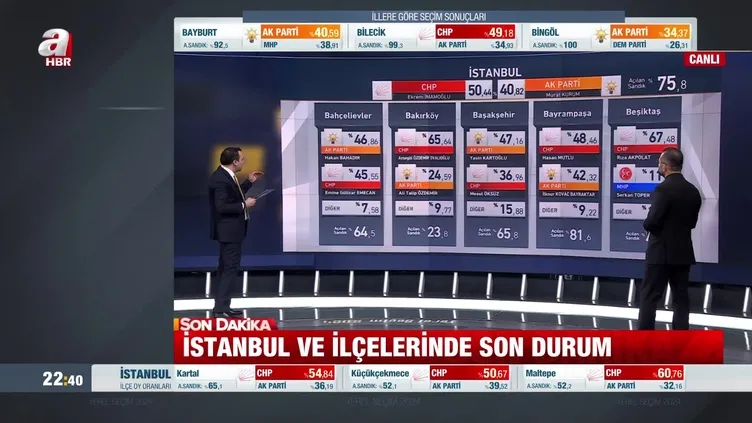 İstanbul ve ilçelerinde son durum!